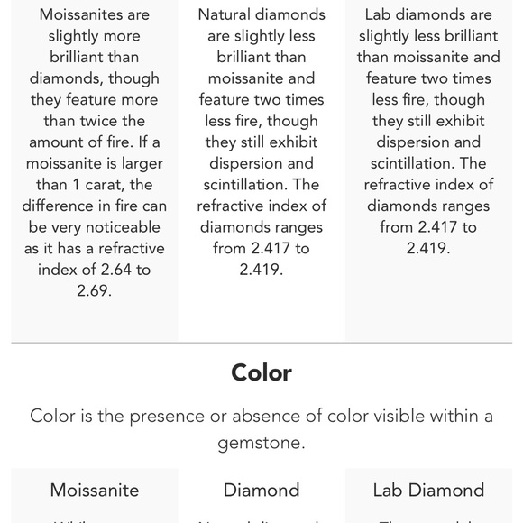 Real 18k white gold 2cts Moissanite princess cut ring - Picture 6 of 6